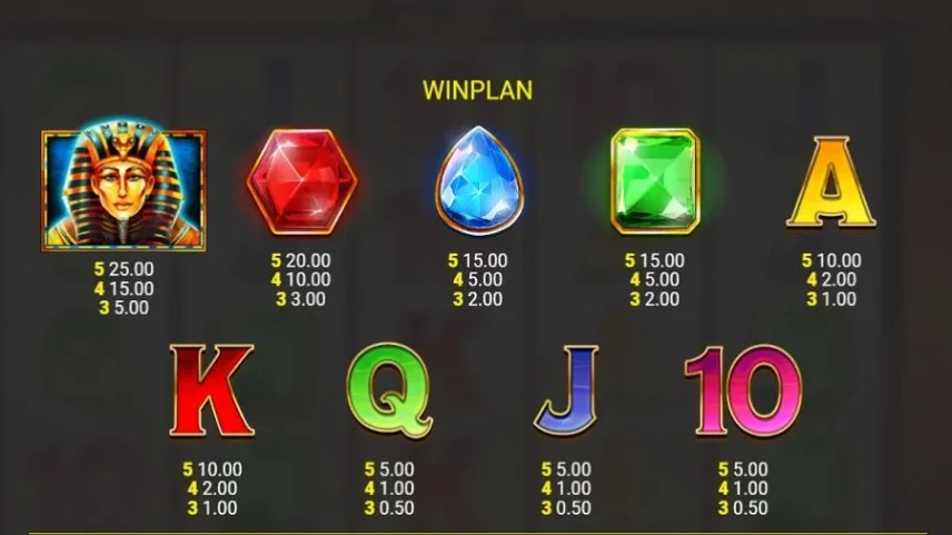 Lucky Pharaoh Gewinnplan – Symbole und Auszahlungen